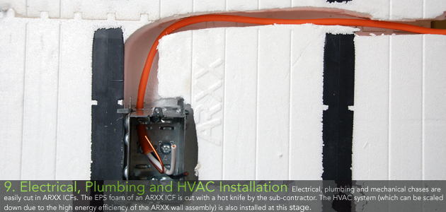9. Electrical, Plumbing and HVAC Installation - Electrical, plumbing and mechanical chases are easily cut in ARXX ICFs. The EPS foam of an ARXX ICF is cut with a hot knife by the sub-contractor. The HVAC system (which can be scaled down due to the high energy efficiency of the ARXX wall assembly) is also installed at this stage.
