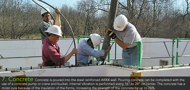7. Concrete - Concrete is poured into the steel reinforced ARXX wall. Pouring concrete can be completed with the use of a concrete pump or crane and bucket. Internal vibration is performed every 16&rdquo; to 24&rdquo; on center. The concrete has a moist cure because of the insulation of the forms, increasing the strength of the concrete by up to 25%.